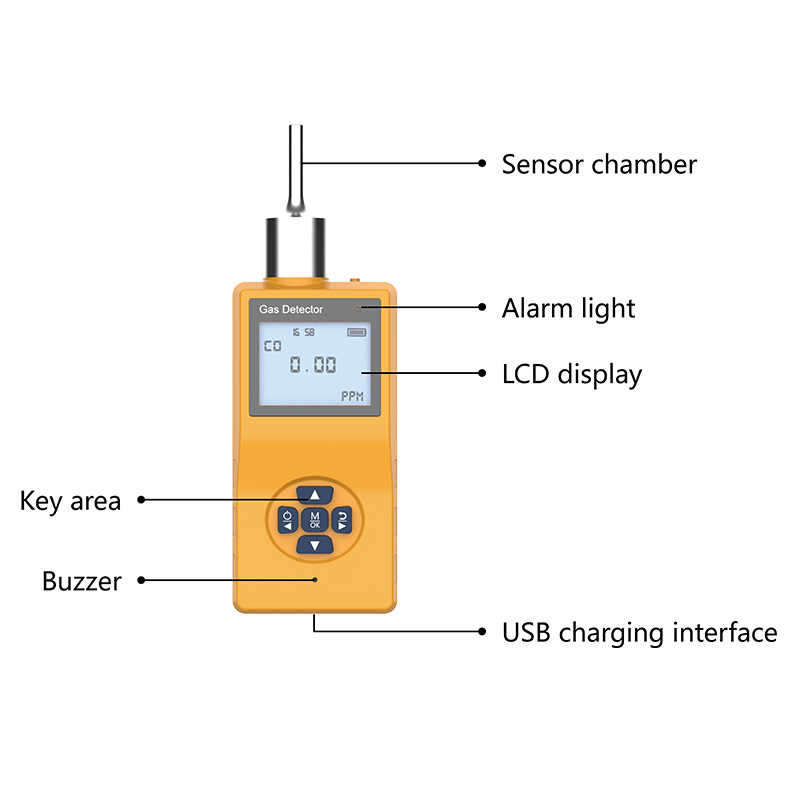 Sensor do gás da amônia do detector de gás combustível do VOC do monitor da segurança